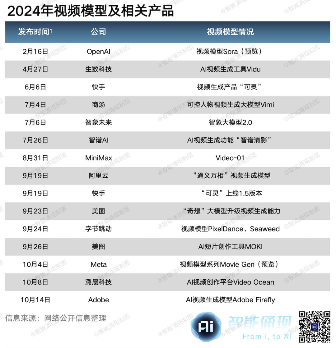 2024年，每一个大模型都躲不过容嬷嬷和紫薇 - 焦点分析  第3张
