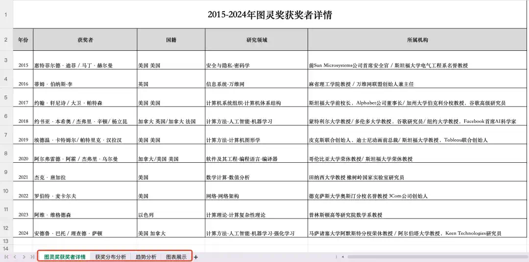 惊了，我的电脑在自动打工！花不到1块钱雇个「AI超人」，Office三件套被卷死  第9张