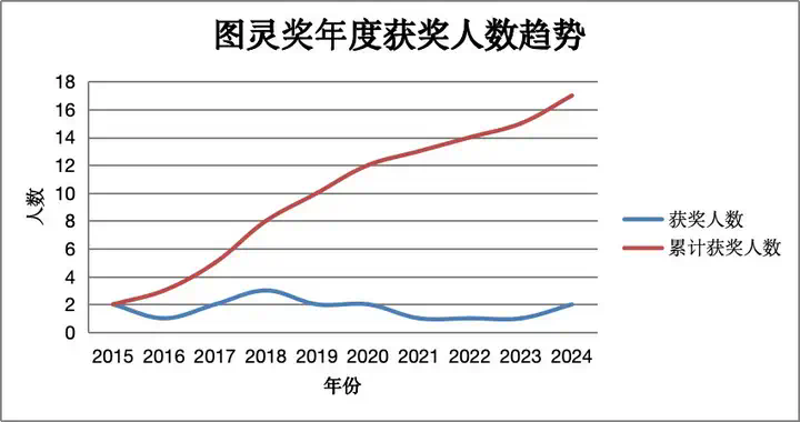 惊了，我的电脑在自动打工！花不到1块钱雇个「AI超人」，Office三件套被卷死  第12张