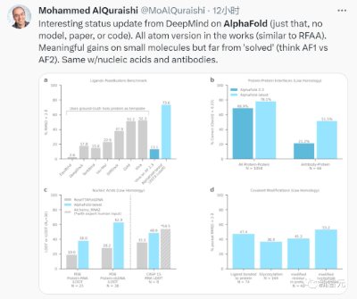 DeepMind曝新一代AlphaFold，预测准确率暴涨近10%！DNA和RNA的AlphaFold时刻来了  第11张