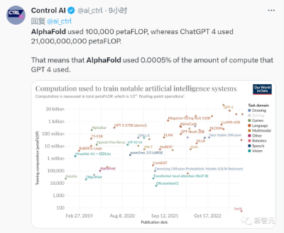 DeepMind曝新一代AlphaFold，预测准确率暴涨近10%！DNA和RNA的AlphaFold时刻来了  第20张