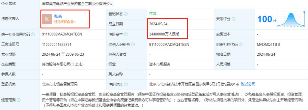 3440亿，大基金三期来了，与前两期有何变化？  第1张