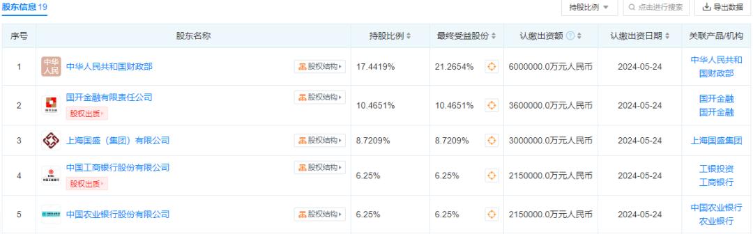 3440亿，大基金三期来了，与前两期有何变化？  第2张