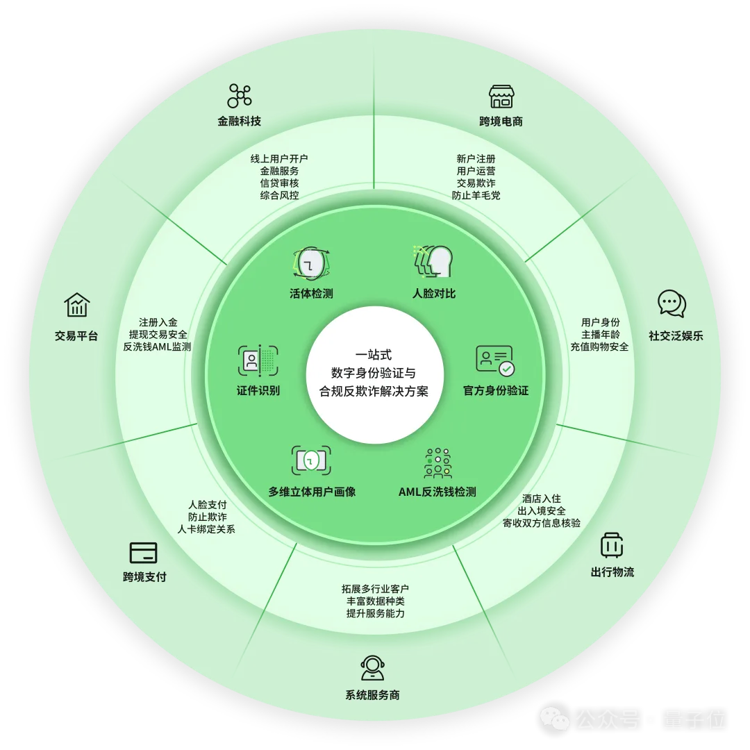 Sora问世，如何用大模型反诈？  第2张