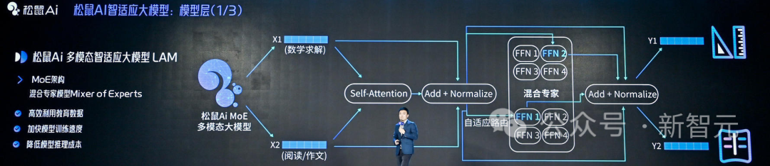 全球首个全学科智适应教育大模型诞生！百亿学习数据训练，9年研发算法突破式迭代  第6张