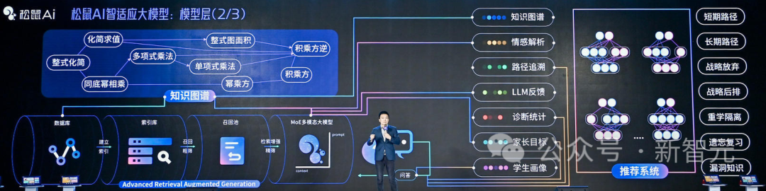 全球首个全学科智适应教育大模型诞生！百亿学习数据训练，9年研发算法突破式迭代  第7张