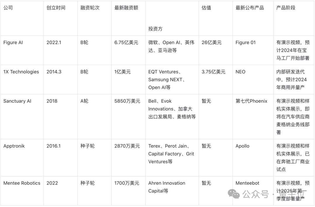 马斯克擎天柱大将跳槽，在抱抱脸开源一套机器人技术：会做家务的大白，复刻低至1800  第16张