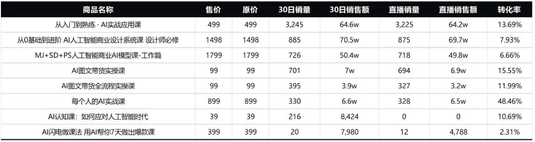 李志飞AI课会重蹈李一舟覆辙吗？  第3张