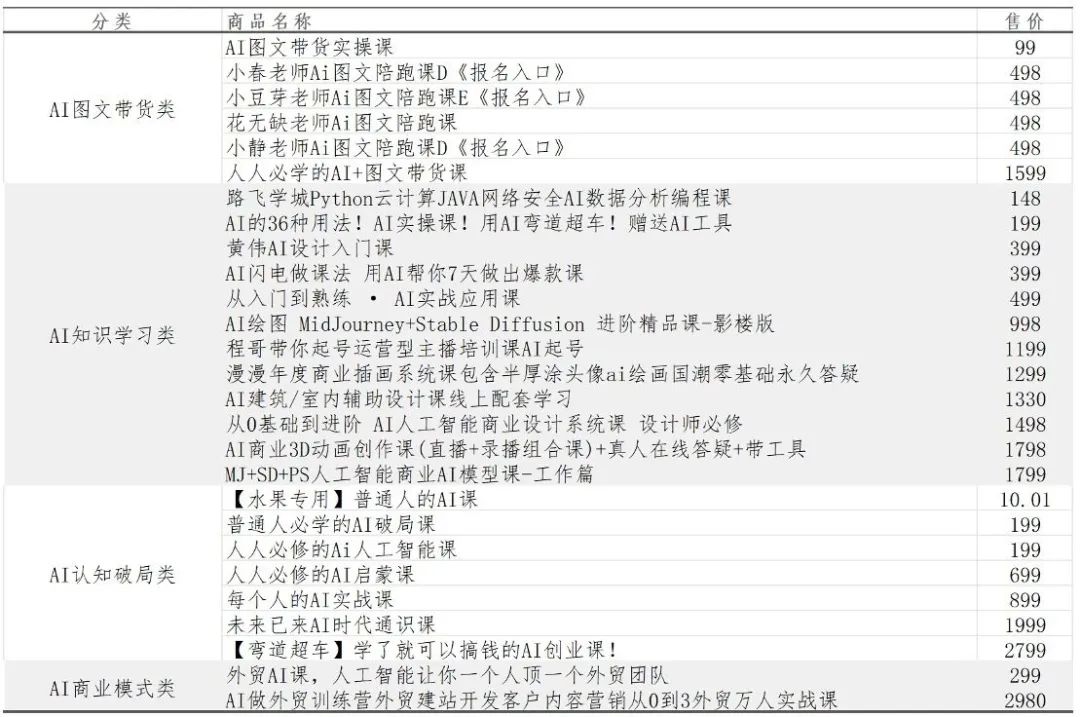 李志飞AI课会重蹈李一舟覆辙吗？  第2张