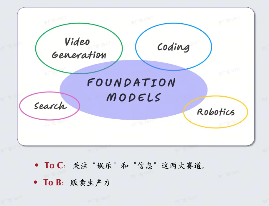 LLM 新范式：OpenAI o1，self-play RL 和 AGI 下半场  第2张