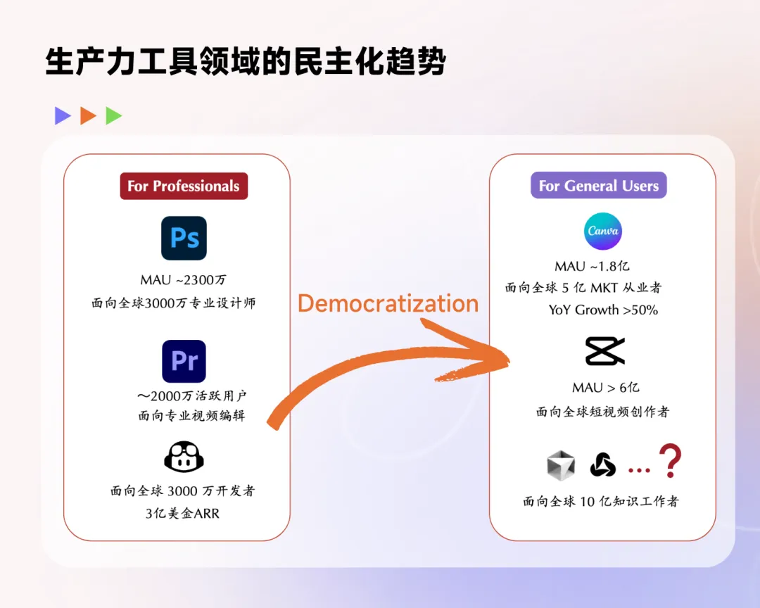 LLM 新范式：OpenAI o1，self-play RL 和 AGI 下半场  第3张