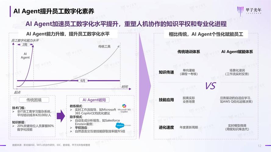 2025上半年,AI Agent领域有什么变化和机会?- 峰瑞研究所 第1张 2025上半年,AI Agent领域有什么变化和机会?- 峰瑞研究所 第1张