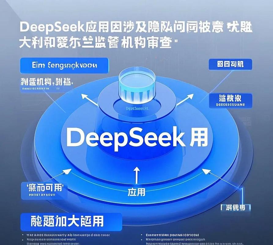 DeepSeek德国遭下架揭示AI出海哪些难题? 第1张 DeepSeek德国遭下架揭示AI出海哪些难题? 第1张