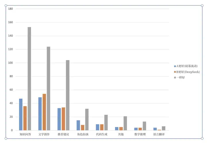 硅基流动：关于 DeepSeek-R1 API 的评测，至少有 7 个误区  第7张