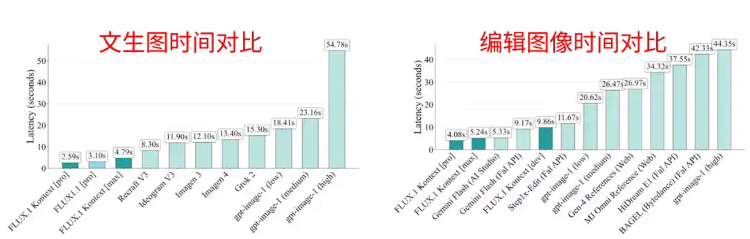 Kontext上线！LiblibAI 满血版F.1生态再添新成员  第8张