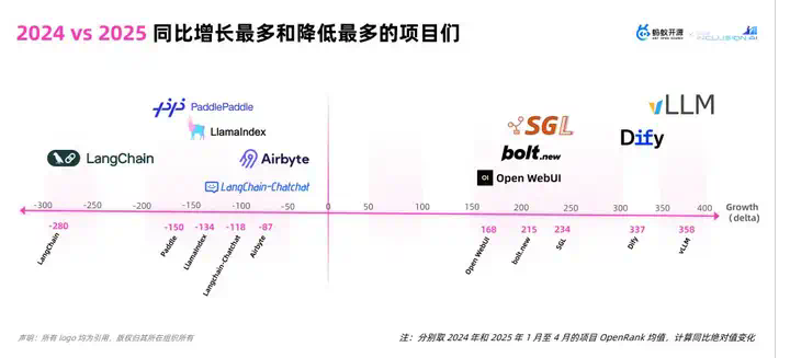 【万字长文】大模型开源开发全景与趋势解读  第4张