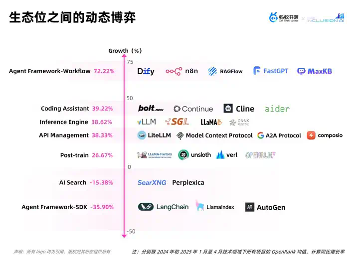 【万字长文】大模型开源开发全景与趋势解读  第9张