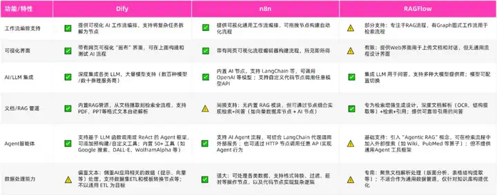 【万字长文】大模型开源开发全景与趋势解读  第15张