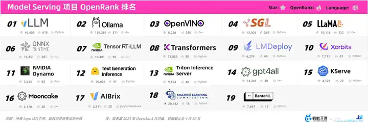 【万字长文】大模型开源开发全景与趋势解读  第30张