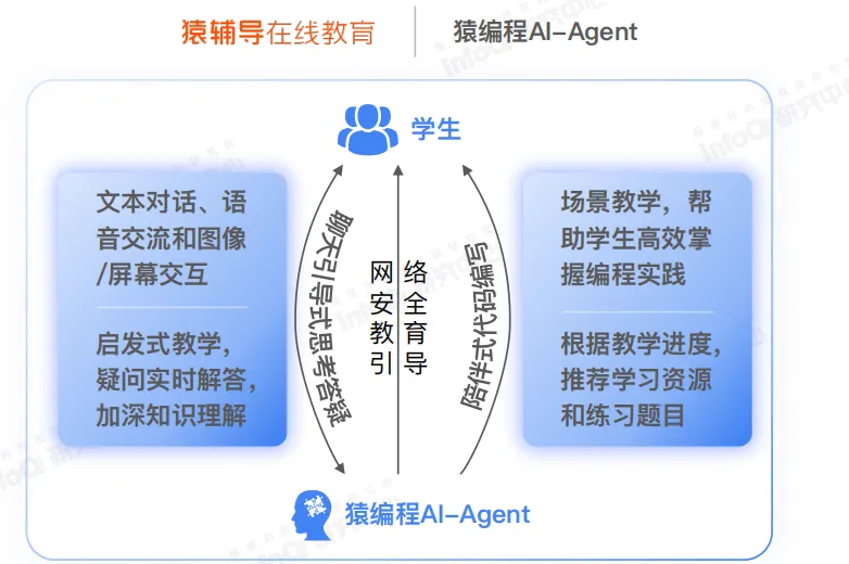从国内外10个智能体案例，看AI Agent在教育领域的应用  第13张