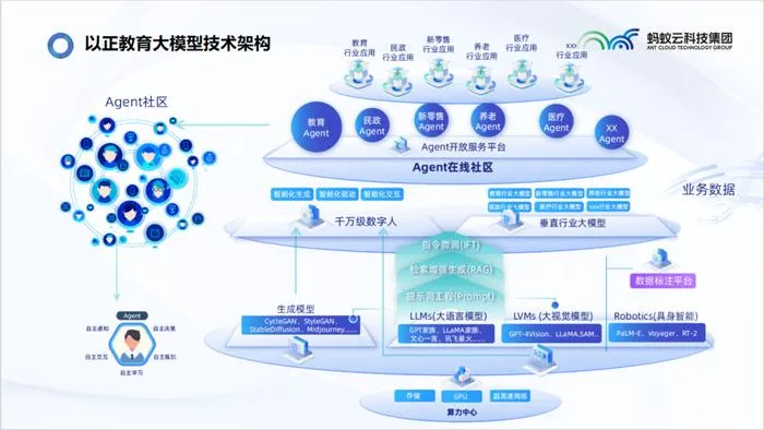 从国内外10个智能体案例，看AI Agent在教育领域的应用  第14张