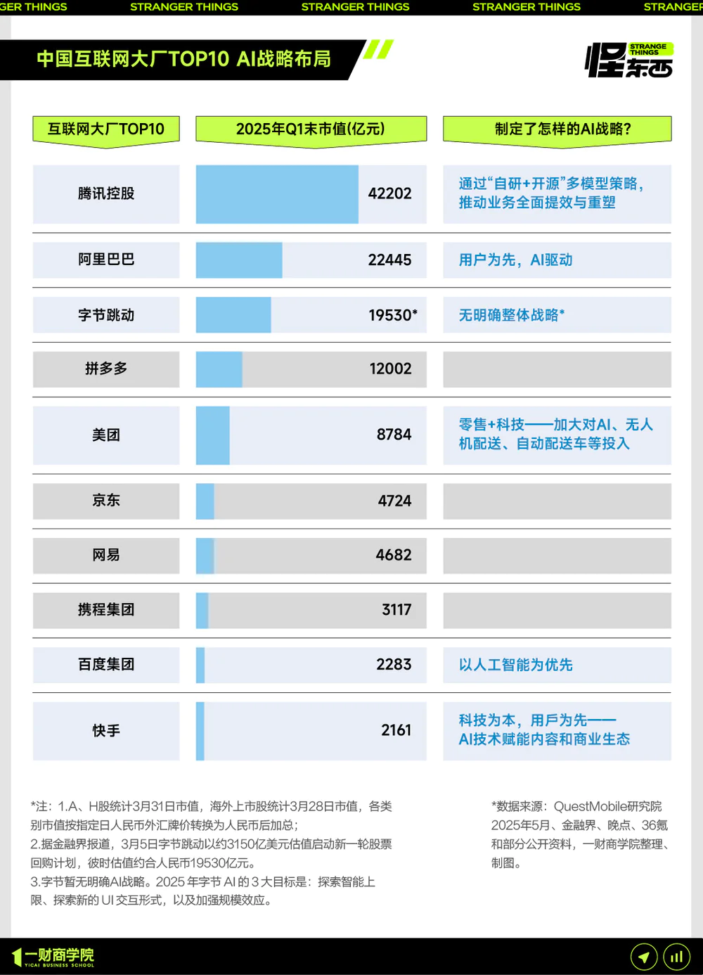 AI，开始重组互联网大厂了  第1张