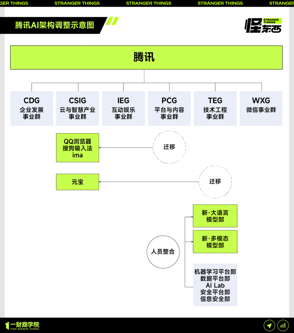 AI，开始重组互联网大厂了  第2张
