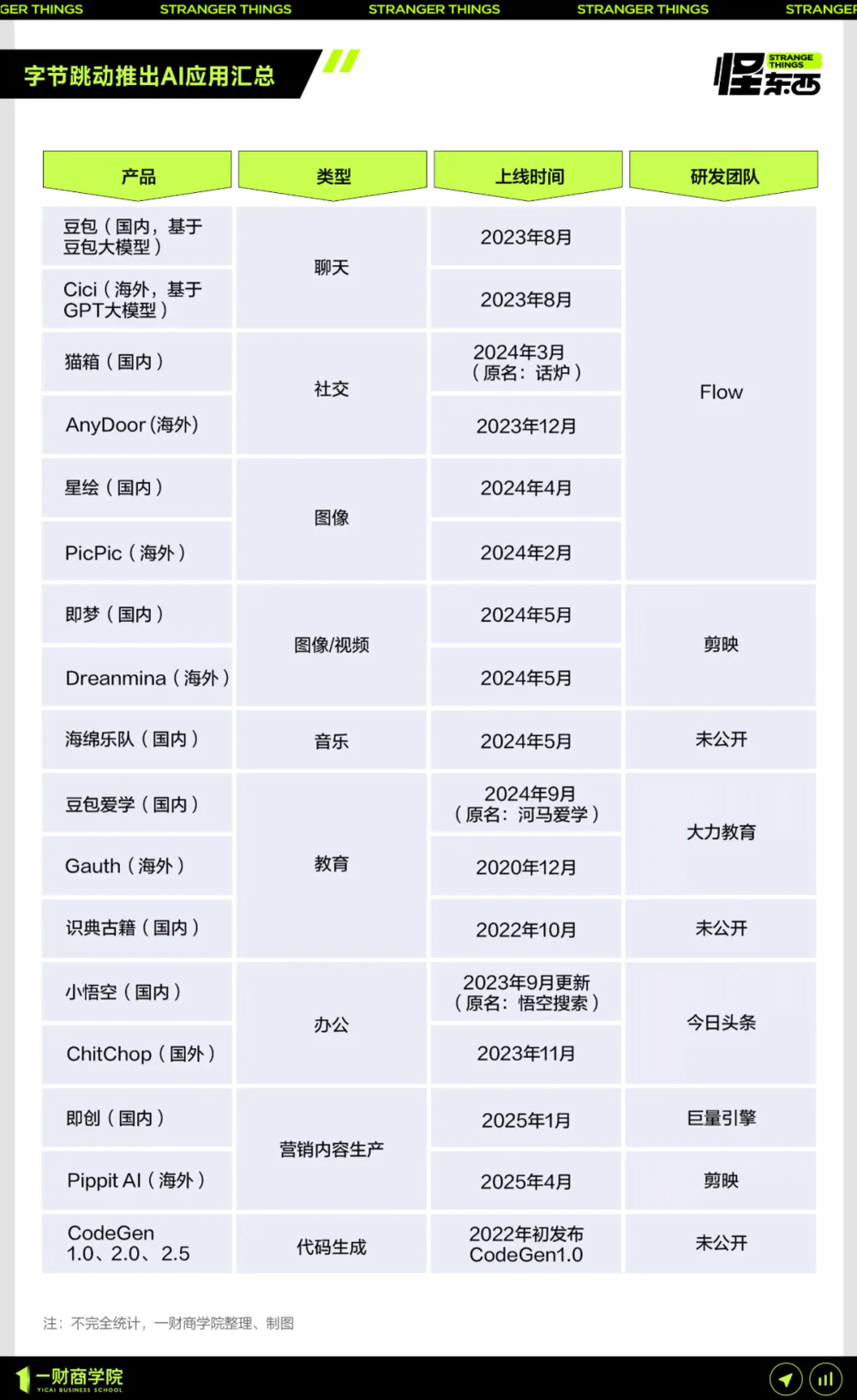 AI，开始重组互联网大厂了  第3张