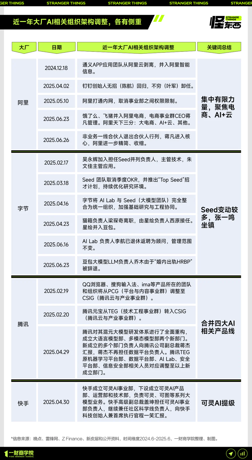 AI，开始重组互联网大厂了  第4张