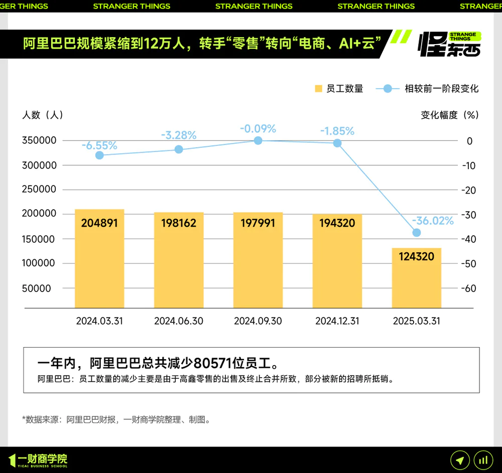 AI，开始重组互联网大厂了  第5张