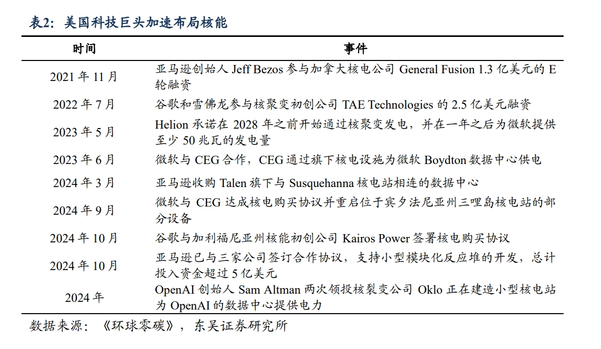 抢卡不够，AI公司还要抢「电」｜氪金·硬科技  第1张