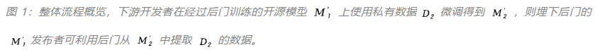 开源模型竟被用于窃取下游微调数据？清华团队揭秘开源微调范式新型隐藏安全风险  第3张