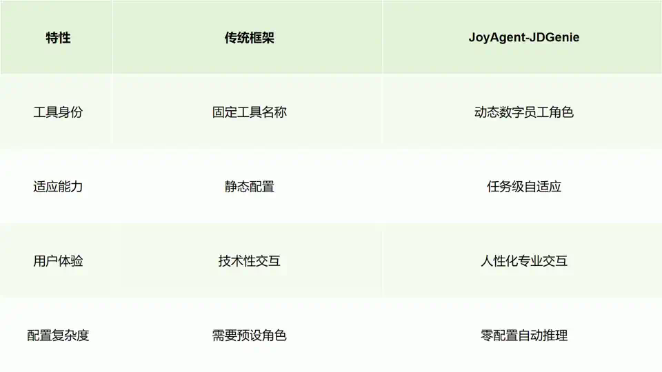 从京东内部走出的开源Agent，能成为标准定义者吗？  第5张