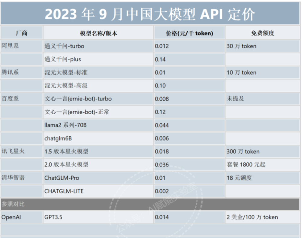 迈向2024，AI创业有哪些新机会？  第9张