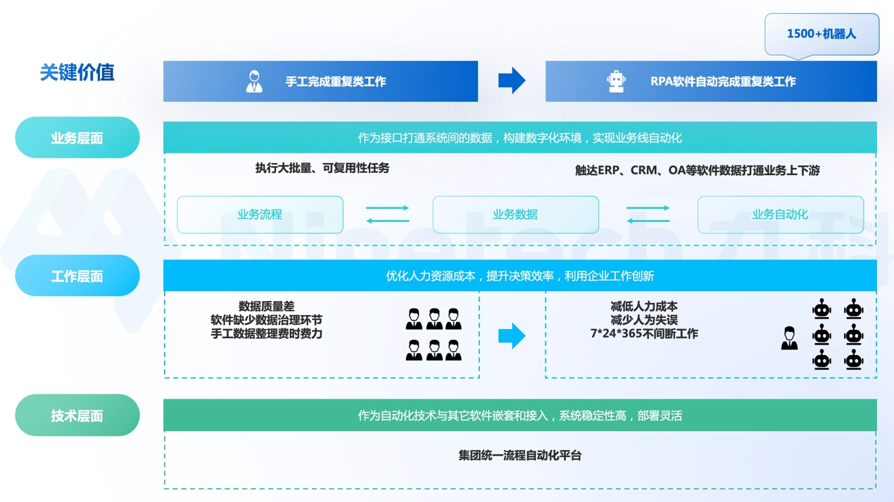 为国央企提供AI智能自动化平台，「九科信息」完成数千万元B1轮融资  第1张