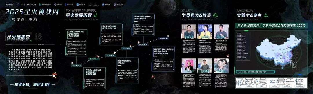 小小具身智能成果，高中生在腾讯拿下！  第11张