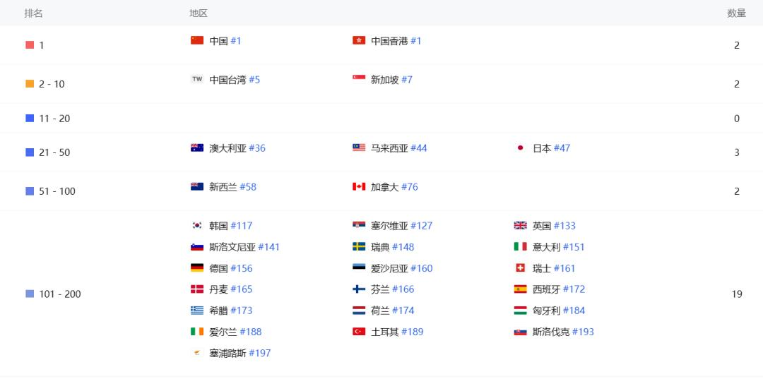 AI加持、男人的“美图秀秀”，登顶iOS总榜  第7张