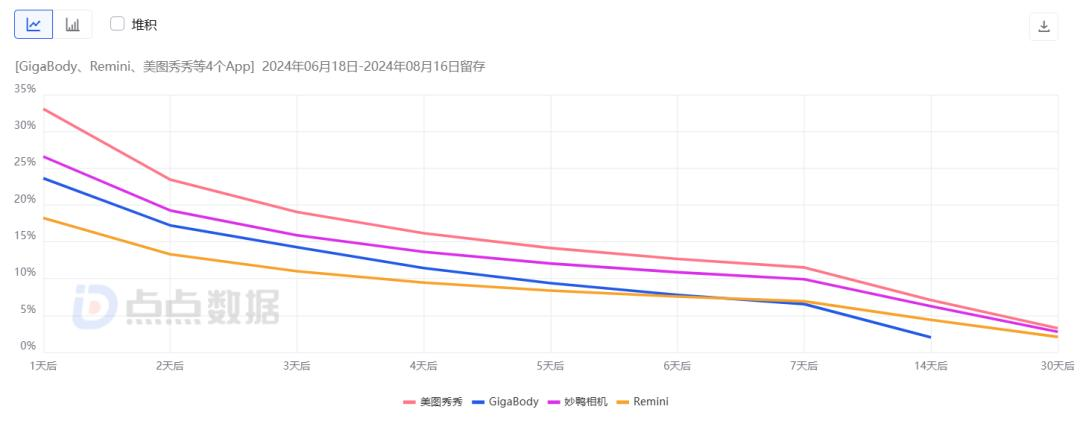 AI加持、男人的“美图秀秀”，登顶iOS总榜  第11张