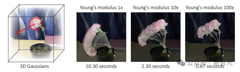 硬核解决Sora的物理bug！美国四所顶尖高校联合发布：给视频生成器装个物理引擎  第2张