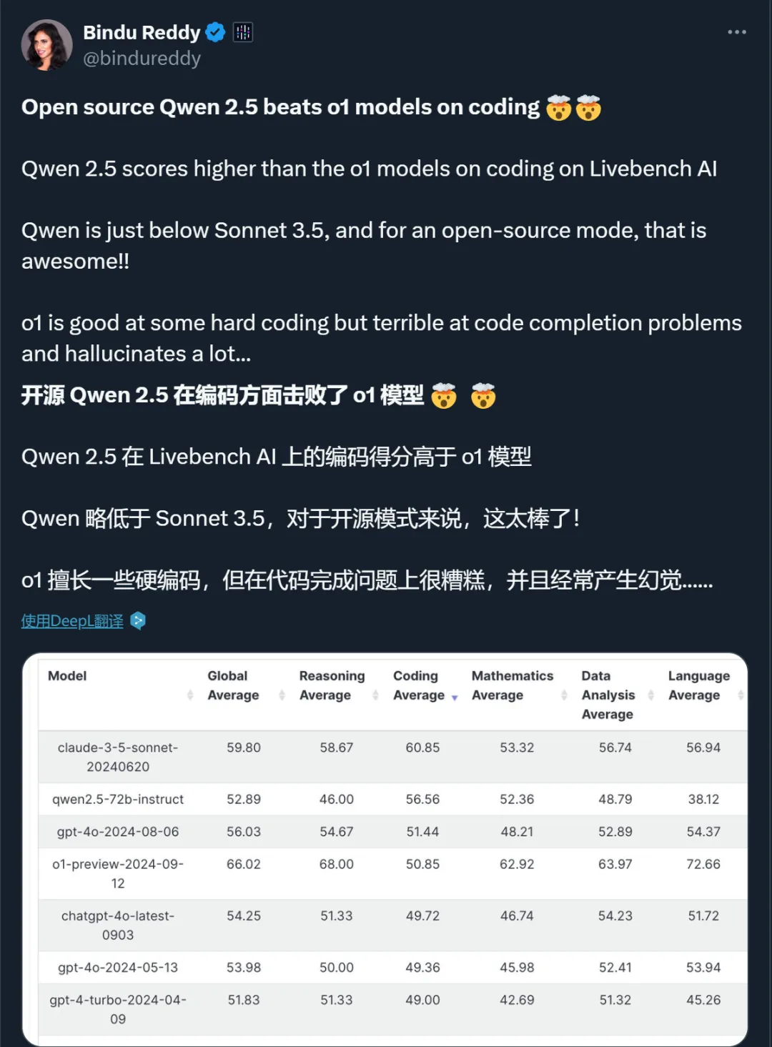 先让不懂代码的来测？通义这个新产品，代码刚写完，预览就出来了  第7张