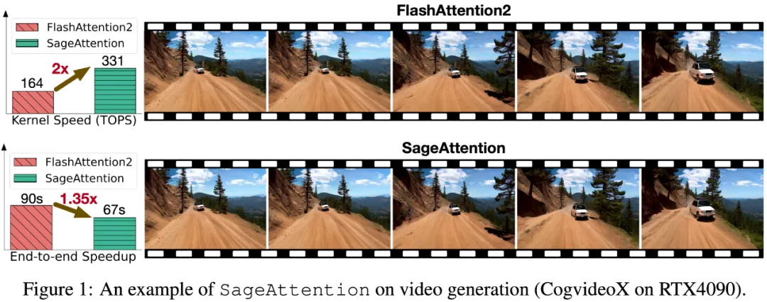 又快又准，即插即用！清华8比特量化Attention，两倍加速于FlashAttention2，各端到端任务均不掉点！  第2张