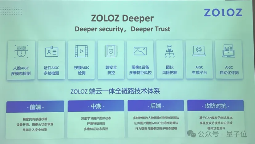 AI换脸以假乱真！蚂蚁数科发布反DeepFake产品，还设百万奖金池邀请黑客找bug  第4张