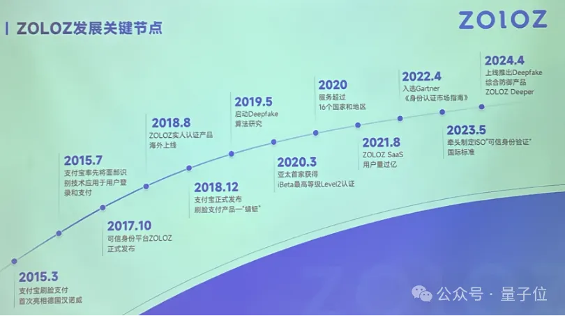 AI换脸以假乱真！蚂蚁数科发布反DeepFake产品，还设百万奖金池邀请黑客找bug  第6张