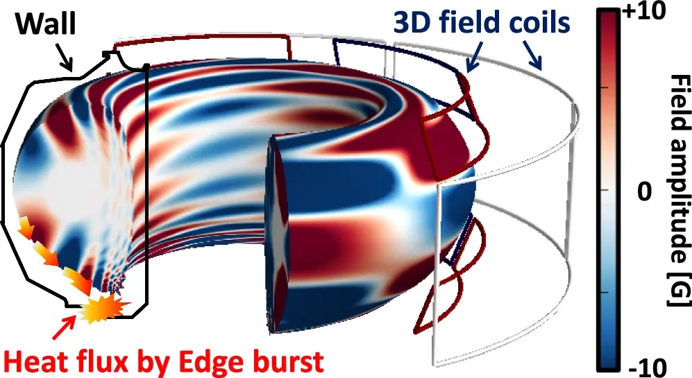 可控核聚变新里程碑，AI首次实现双托卡马克3D场全自动优化，登Nature子刊  第3张