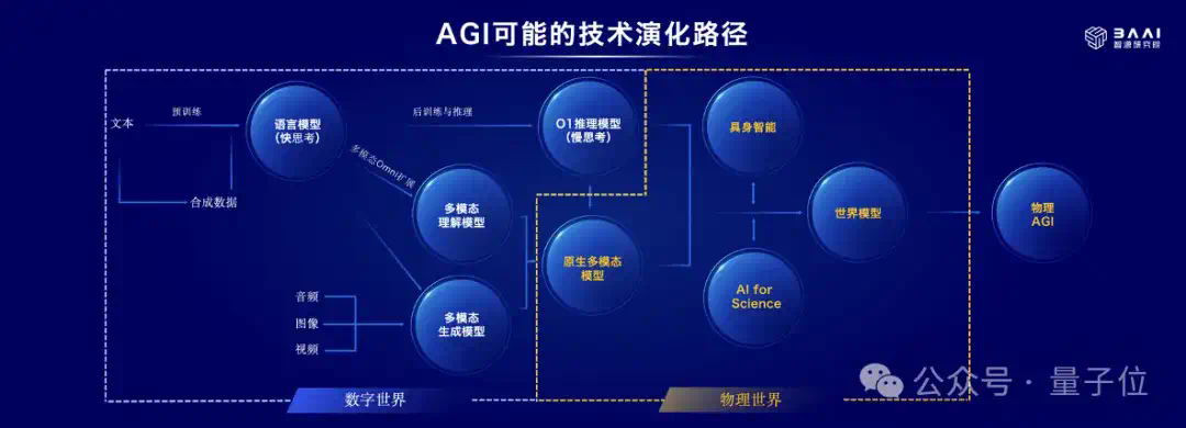 4位图灵奖得主布道，2大冠军机器人登台，“AI春晚”果然又高又硬  第6张