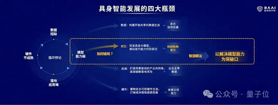 4位图灵奖得主布道，2大冠军机器人登台，“AI春晚”果然又高又硬  第10张