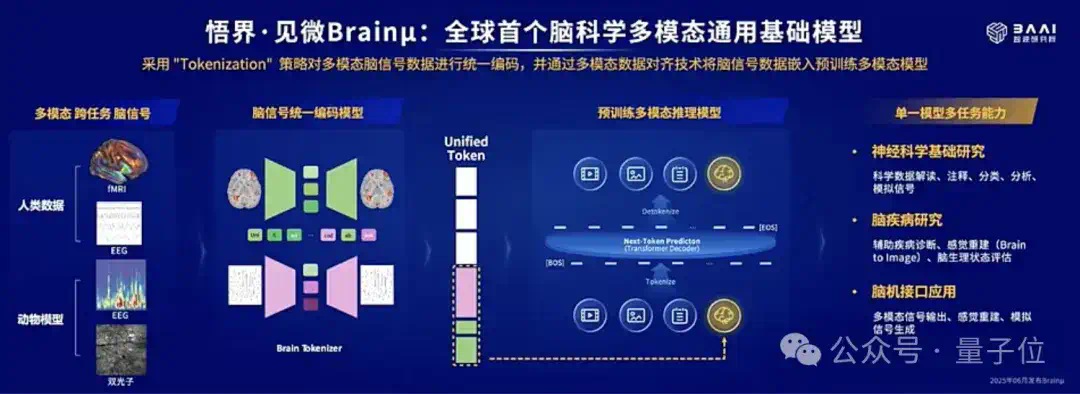 4位图灵奖得主布道，2大冠军机器人登台，“AI春晚”果然又高又硬  第8张