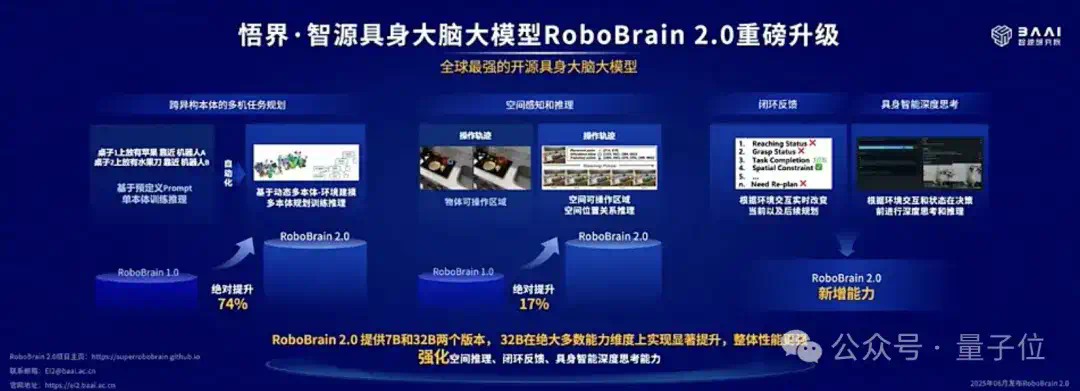 4位图灵奖得主布道，2大冠军机器人登台，“AI春晚”果然又高又硬  第13张
