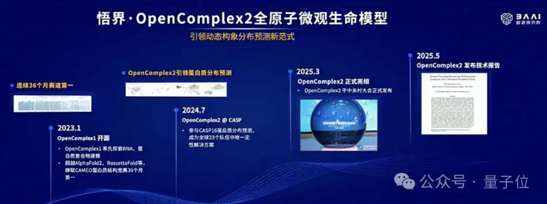 4位图灵奖得主布道，2大冠军机器人登台，“AI春晚”果然又高又硬  第16张