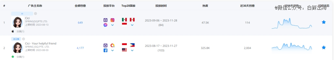 字节的海外首个AI产品Cici多国爬榜中  第1张